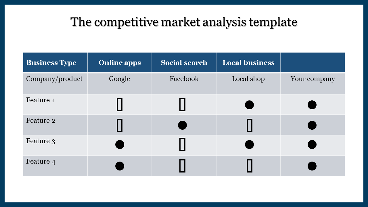 competitive market analysis template-The competitive market analysis template